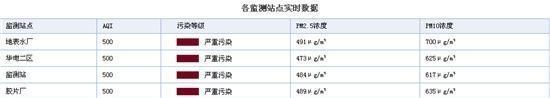 雾霾是怎样形成的,有什么办法呢（雾霾怎么样形成的）