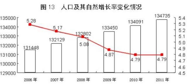 人口年平均增长率怎么算（年平均人口增长率的计算公式）