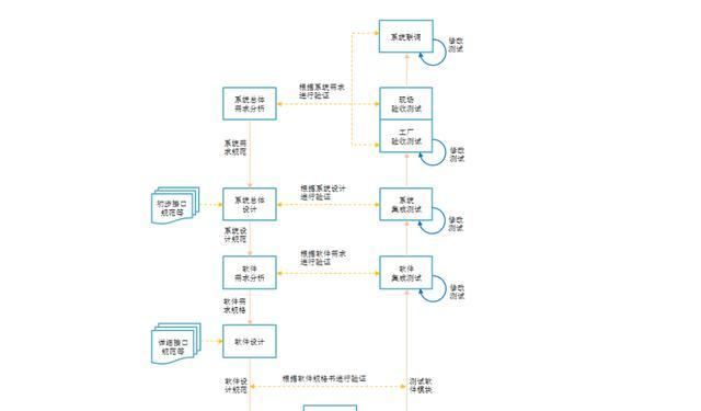 软件开发都有哪些领域（软件开发领域包括哪些）