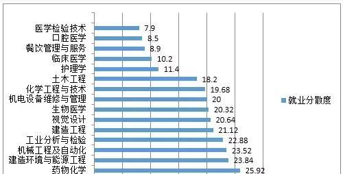 就业前景最好的十大热门专业（现在最热门的专业,最好就业的专业）