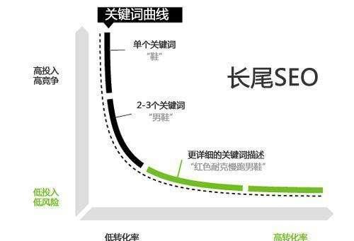 关键词如何提炼（提炼关键词的关键方法）