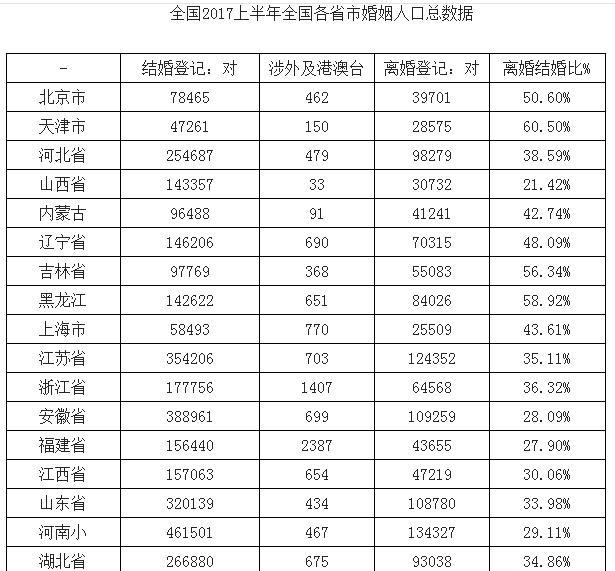 中国男性真的比女性多出三千万（中国男性比女性多三千万）