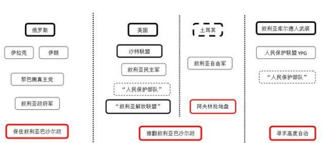 叙利亚内战的根本原因（叙利亚内战真正原因）