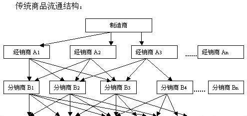 如何做好网络推广销售（网络营销和推广是怎么做）