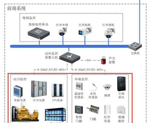 机房动环监控系统是什么（机房动环监控系统软件构成图）