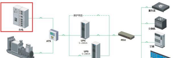 机房动环监控系统是什么（机房动环监控系统软件构成图）