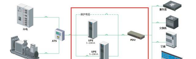 机房动环监控系统是什么（机房动环监控系统软件构成图）