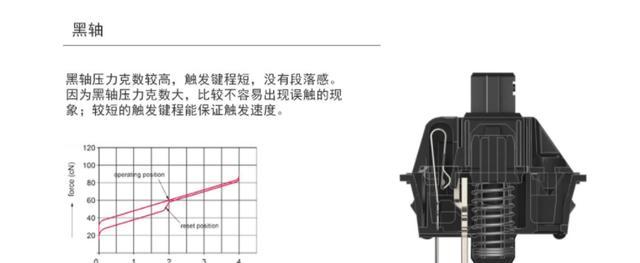 机械键盘哪个轴比较好用（机械键盘哪个轴比较好听）