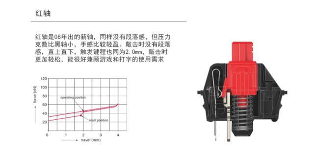 机械键盘哪个轴比较好用（机械键盘哪个轴比较好听）