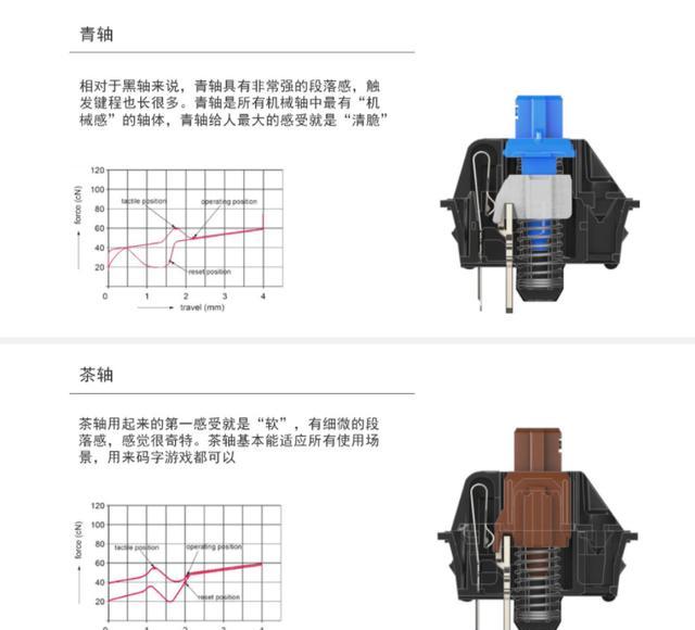 机械键盘哪个轴比较好用（机械键盘哪个轴比较好听）