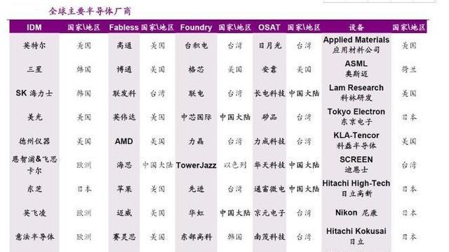 国产芯片龙头企业是哪家（国内芯片企业的龙头有哪些）