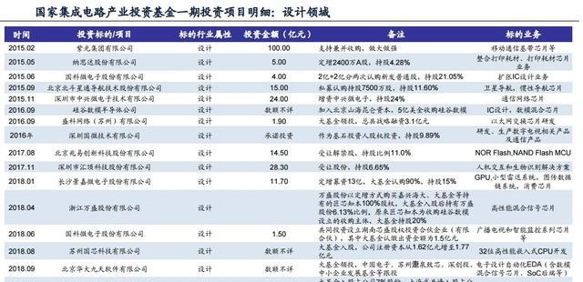 国产芯片龙头企业是哪家（国内芯片企业的龙头有哪些）