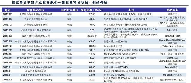 国产芯片龙头企业是哪家（国内芯片企业的龙头有哪些）