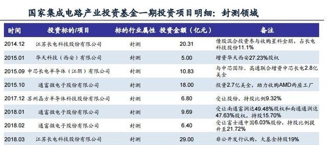 国产芯片龙头企业是哪家（国内芯片企业的龙头有哪些）