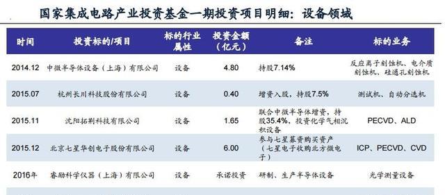 国产芯片龙头企业是哪家（国内芯片企业的龙头有哪些）