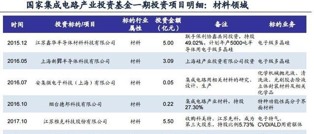 国产芯片龙头企业是哪家（国内芯片企业的龙头有哪些）