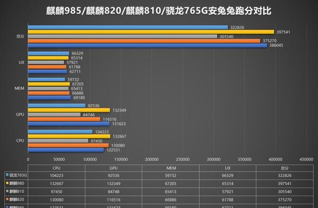 手机处理器最新排行（现在手机处理器排行是什么）