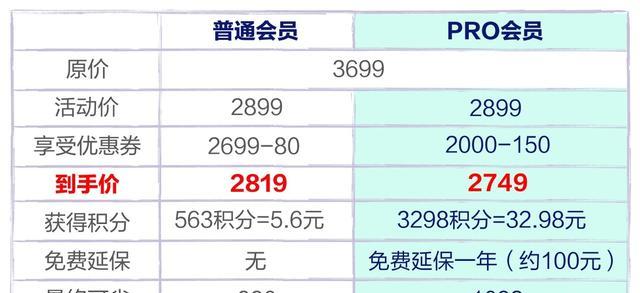 6月18为什么淘宝便宜（电商的价格为什么便宜到离谱）