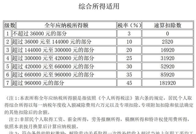 个人所得税税率是多少个点（2022年个人所得税税率是多少）