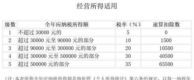 个人所得税税率是多少个点（2022年个人所得税税率是多少）