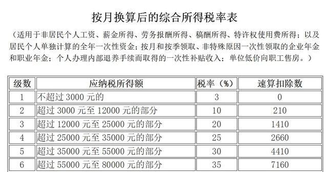 个人所得税税率是多少个点（2022年个人所得税税率是多少）