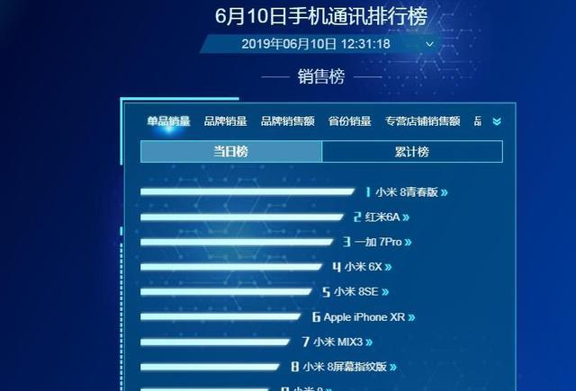 京东618手机销量榜（京东618手机销量排行榜你怎么看）