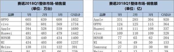 国产手机排前十名都有哪些品牌（国产手机排名第一的是什么品牌）