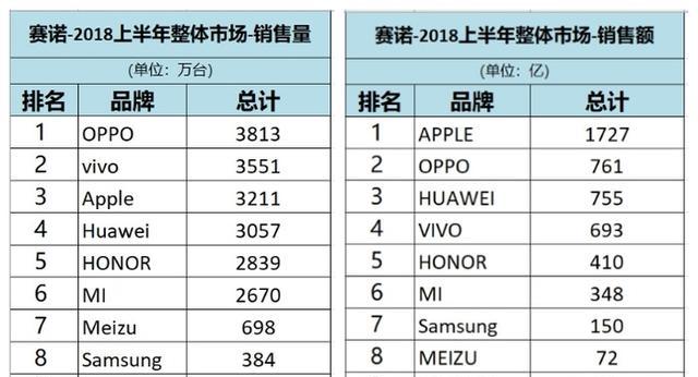 国产手机排前十名都有哪些品牌（国产手机排名第一的是什么品牌）