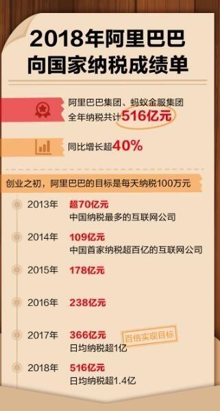 为什么阿里比工商银行更值钱?答案（为什么阿里比工商银行更值钱? A.阿里是新零售平台）