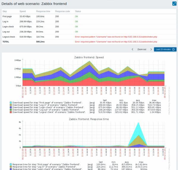 zabbix web监测（zabbix配置web监测）