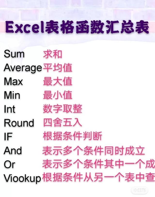 怎么学做电脑表格word表格和excel表格（怎样学word文档excel表格制作）