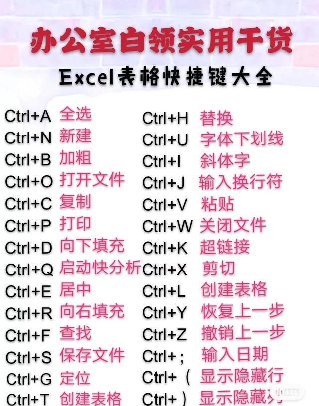 怎么学做电脑表格word表格和excel表格（怎样学word文档excel表格制作）