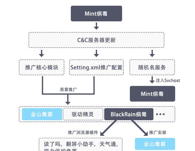 火绒杀毒软件怎么样（火绒安全软件是杀毒软件吗）