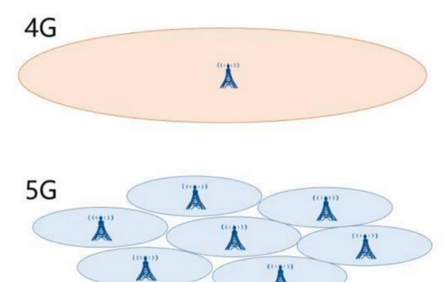 5G网络和4G网络有什么区别（4g网络和5g网络的区别在哪里）