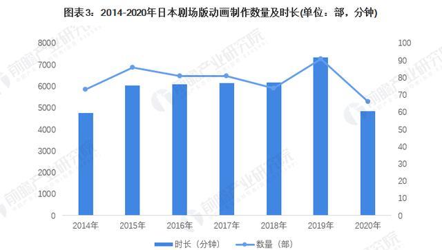 日本动漫产业的发展现状（日本动漫产业现状分析）