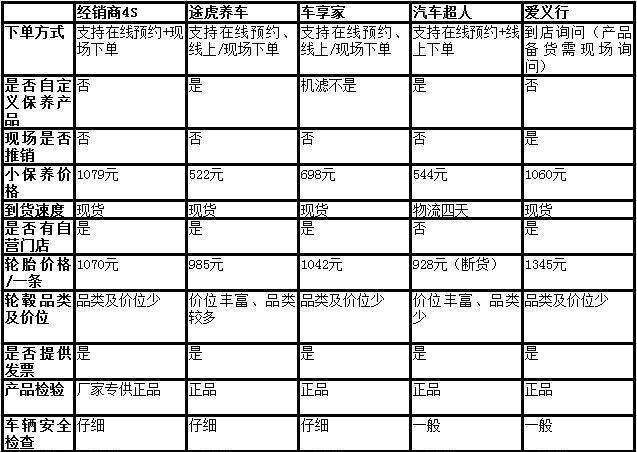 汽车保养比较知名的连锁店有哪些（连锁的汽车保养店哪个比较好）