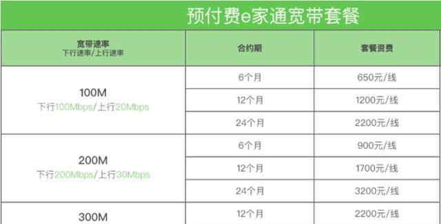 电信宽带什么套餐划算（电信办宽带最便宜的套餐是多少）