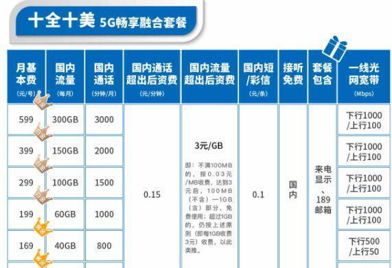 电信宽带什么套餐划算（电信办宽带最便宜的套餐是多少）