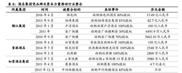 中国有什么连锁酒店（中国最大的连锁酒店是哪）