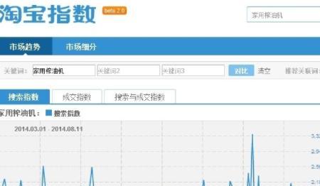 怎么找淘宝蓝海关键词（淘宝关键词指数怎么查询）