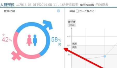 怎么找淘宝蓝海关键词（淘宝关键词指数怎么查询）