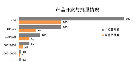 excel怎么做数据分析图表（如何用excel表数据做分析图）