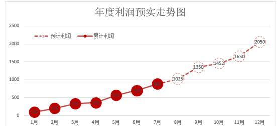 excel怎么做数据分析图表（如何用excel表数据做分析图）