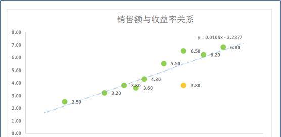 excel怎么做数据分析图表（如何用excel表数据做分析图）