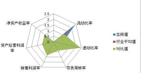 excel怎么做数据分析图表（如何用excel表数据做分析图）