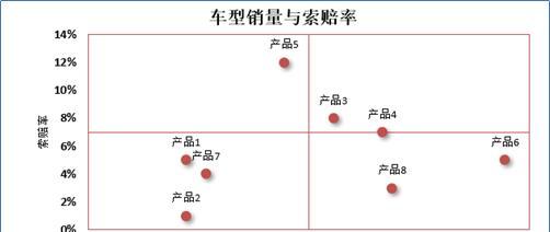 excel怎么做数据分析图表（如何用excel表数据做分析图）