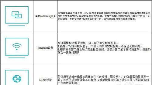 华为手机怎么投屏到电视机上面（华为手机怎么投屏到电视机上投不出来）