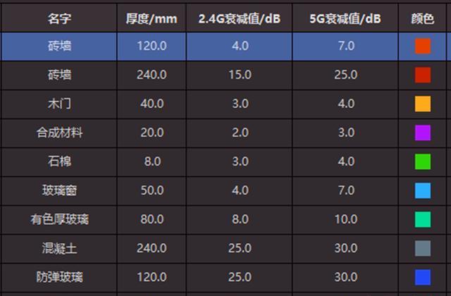 wifi信号差网速慢怎么优化（wifi信号差怎么改善）