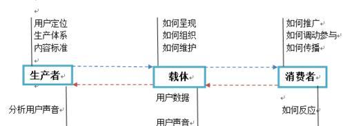 怎样做好内容运营（怎么做内容运营）