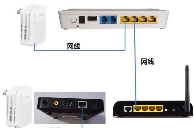 一条网线怎样既接路由器又接电视机（一根网线怎么接电视和路由器）